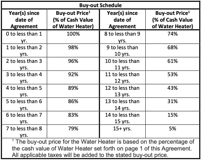 Water Heater Buyout Schedule